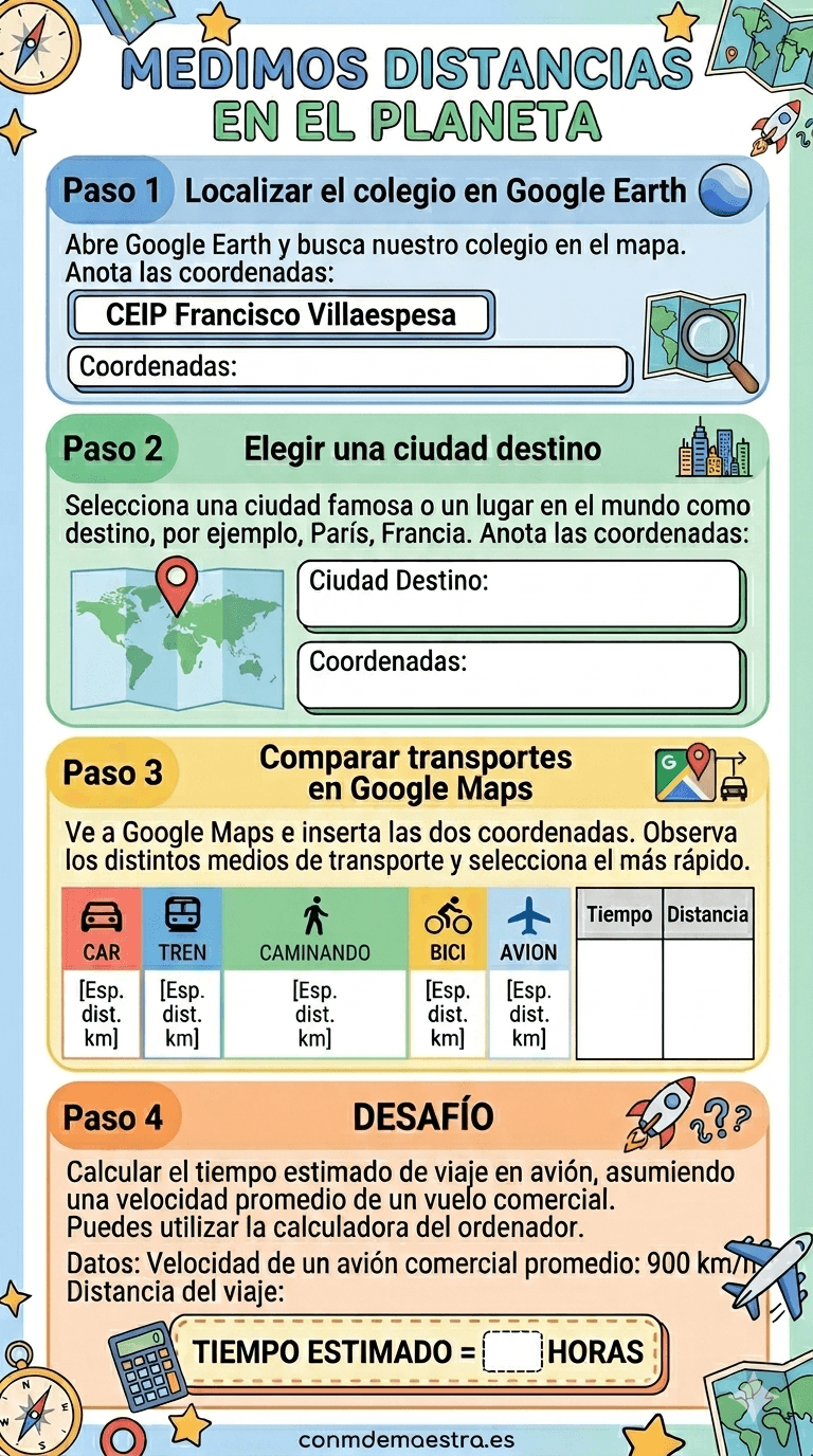 Medimos distancias en el planeta